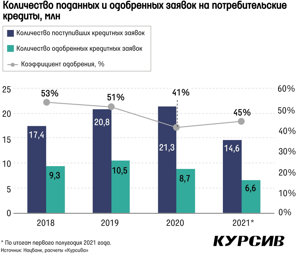 kazaxstancy-stali-chashhe-brat-ipoteku-i-potrebitelskie-kredity (4).jpg