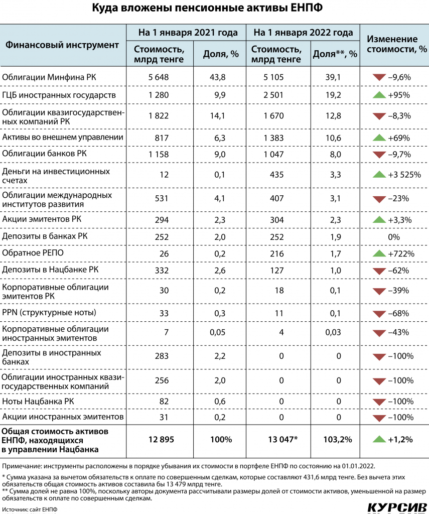 Эмитенты корпоративных облигаций.