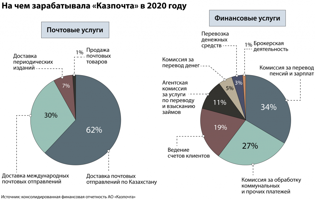 kto-mozhet-kupit-«kazpochtu» (3).jpg kto-mozhet-kupit-«kazpochtu» (3).jpg