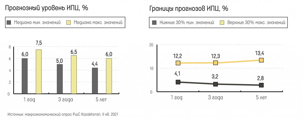 9-полоса_Прогноз-ИПЦ.jpg