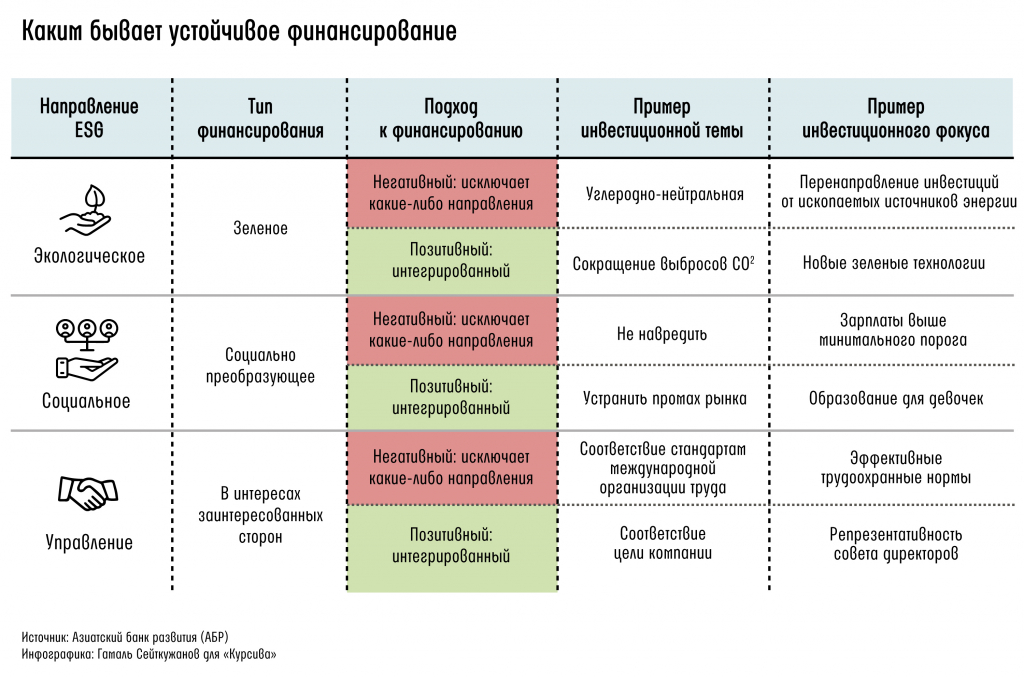 kak-proisxodit-vypusk-esg-obligacij-v-kazaxstane (3).jpg