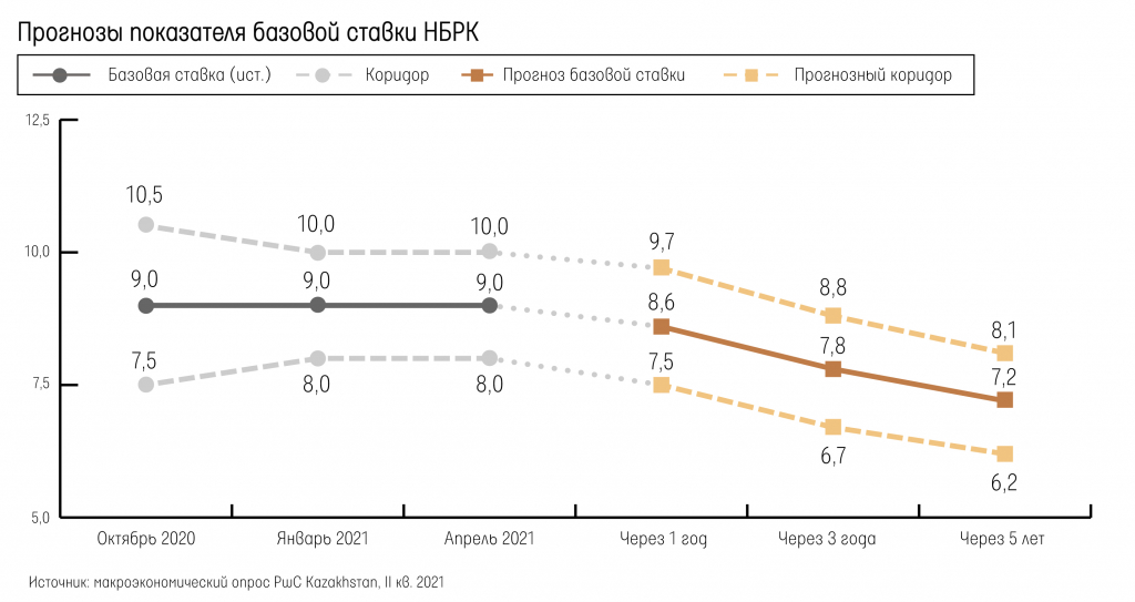 9-полоса_Показатели-базовой-ставки-НБРК.jpg