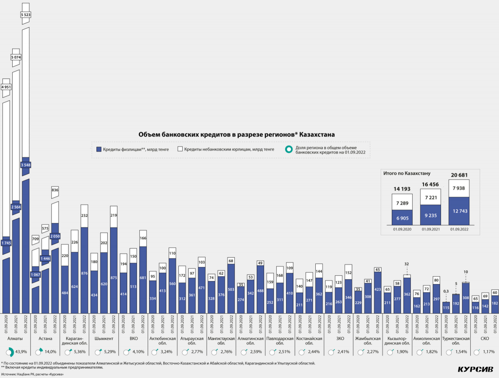 skolko-dolzhen-bankam-srednestatisticheskij-kazaxstanec-2048x1553.jpg