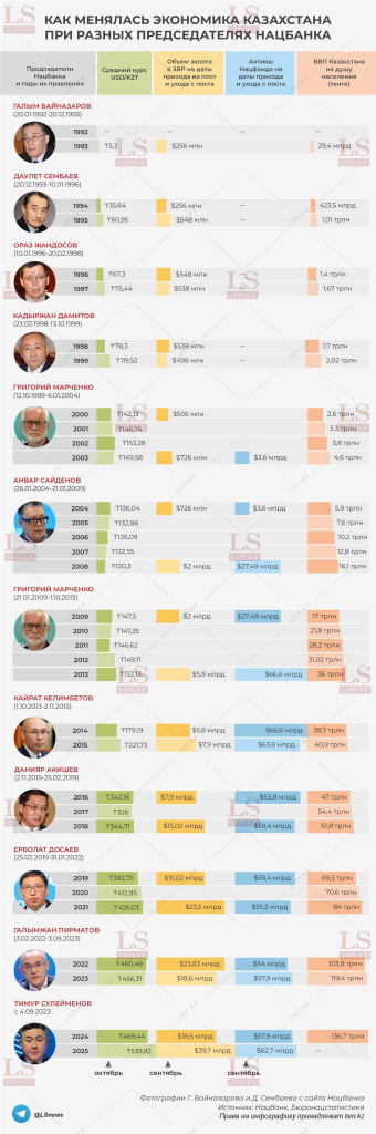 597541f3-predsedateli nacbanka_2025_infografika.jpg