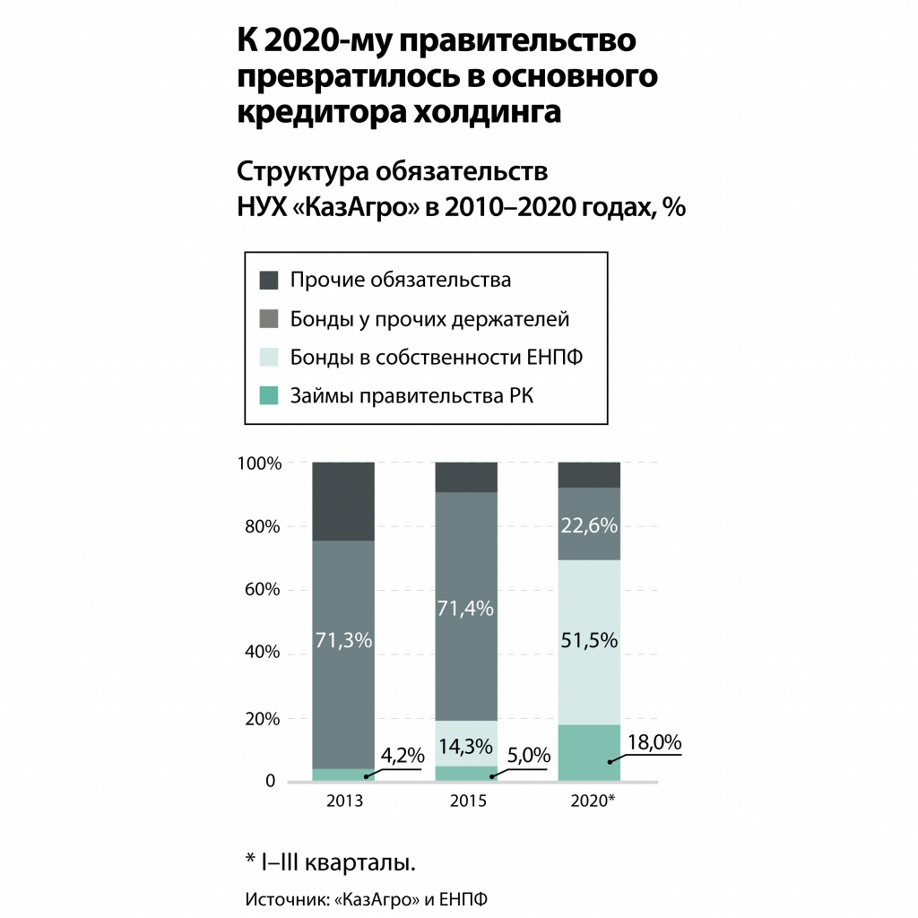 Kursiv-Research-Nacxolding-«Bajterek»-poluchit-okolo-1,3-trln-tenge--_2.jpg