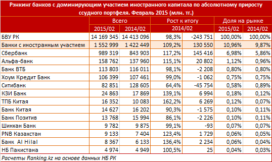 Иностранные банки на территории российской федерации. Банки без иностранного капитала список. Банки с иностранным капиталом. Банк с участием иностранного капитала.