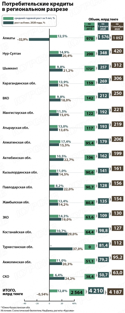 Потребительские кредиты в региональном разрезе-01.jpg