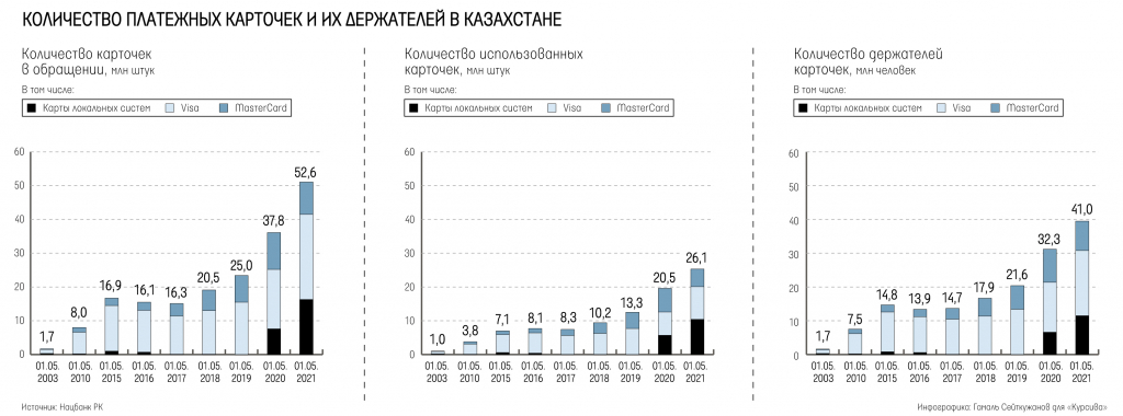 za-schet-chego-v-kazaxstane-rastet-rynok-beznalichnyx-platezhej (5).jpg