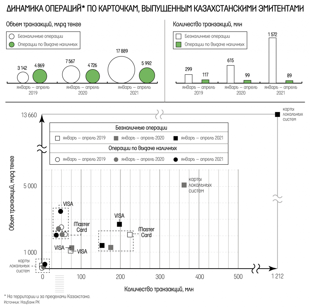 za-schet-chego-v-kazaxstane-rastet-rynok-beznalichnyx-platezhej (2).jpg