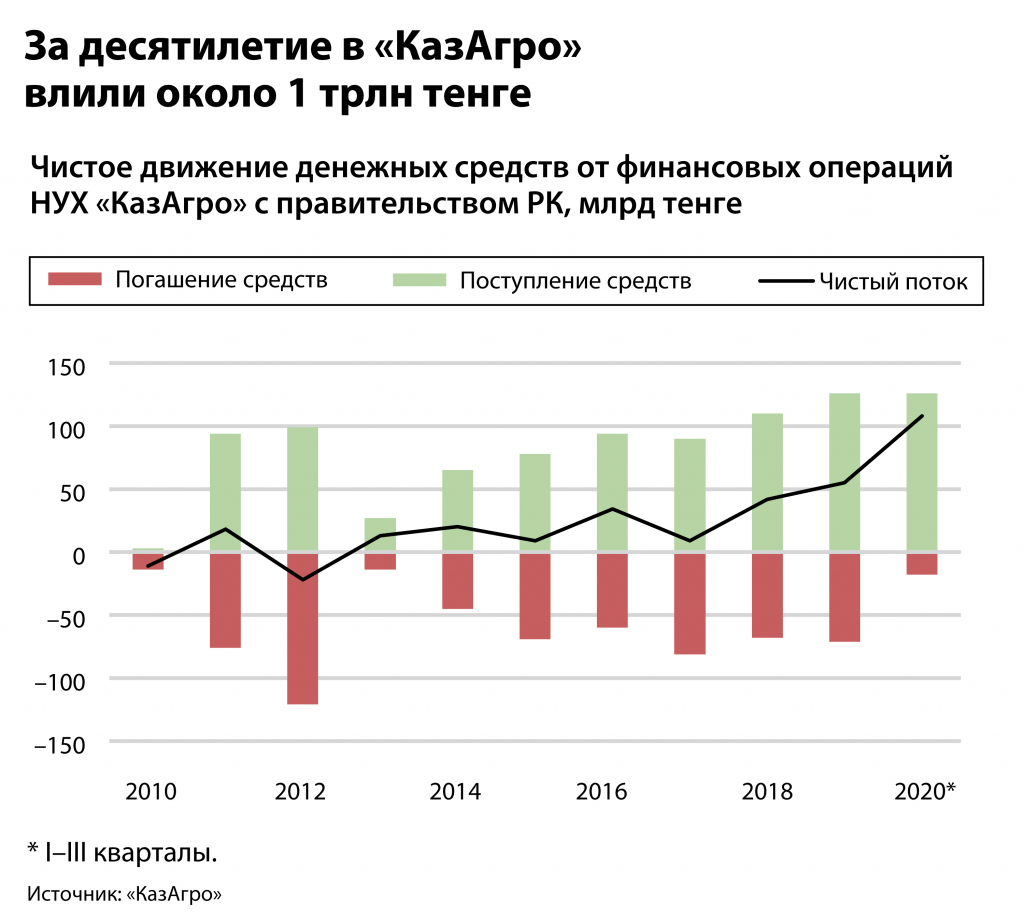 Kursiv-Research-Nacxolding-«Bajterek»-poluchit-okolo-1,3-trln-tenge--_1.jpg