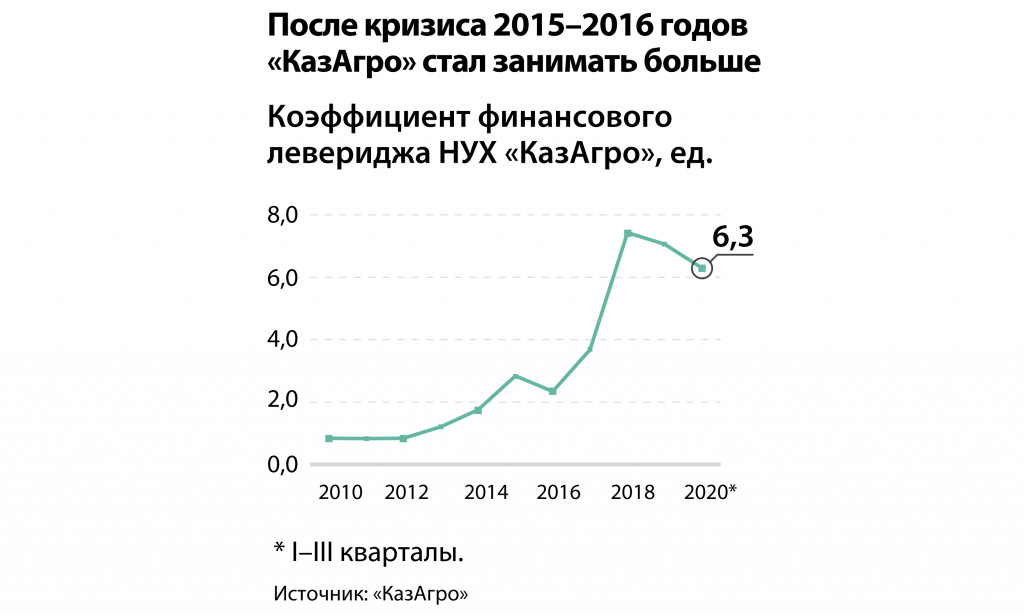 Kursiv-Research-Nacxolding-«Bajterek»-poluchit-okolo-1,3-trln-tenge--_5.jpg