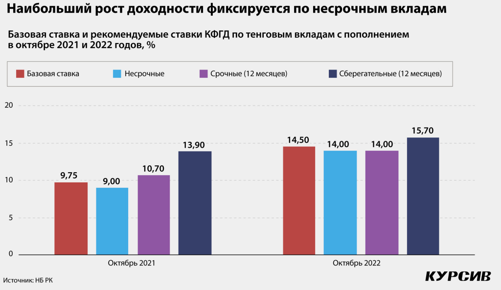 skolko-zarabotayut-fininstituty-na-vysokix-stavkax-1-2048x1186.jpg