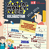 В Казахстане прошла неделя Global Money Week 