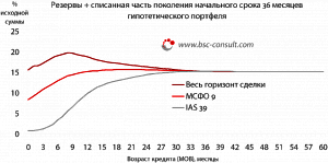 ifrs9_3_figure_1.png