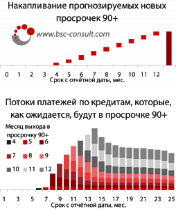 ifrs9q_cashflows.png