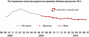 ifrs9gi_figure_2.png